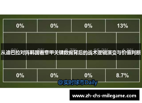 从迪巴拉对阵韩国看意甲关键数据背后的战术逻辑演变与价值判断