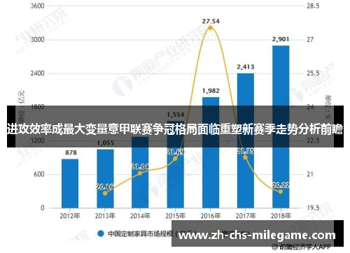 进攻效率成最大变量意甲联赛争冠格局面临重塑新赛季走势分析前瞻