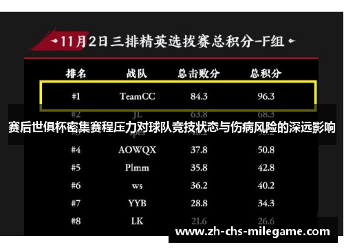 赛后世俱杯密集赛程压力对球队竞技状态与伤病风险的深远影响